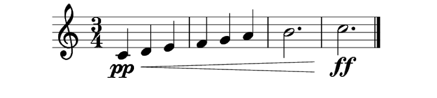 Partitura de 4 compases en 3/4 con un crescendo, desde la dinámica pianissimo a fortissimo
